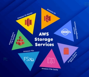 Storage Service