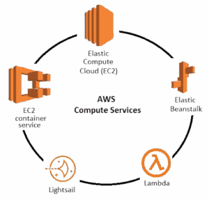 compute Service
