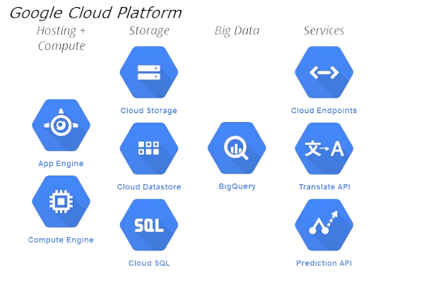 Storage Services