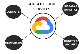 GCP Analytic Service