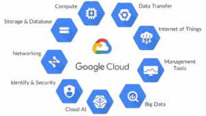 Compute Service