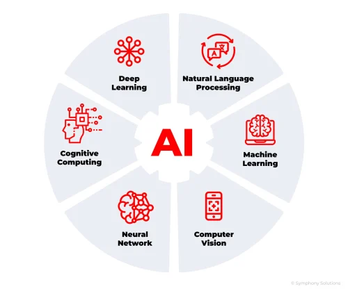 machine learning AI services